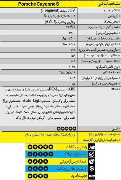  راهنمای خرید خودروی شاسی بلند 