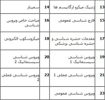 معرفی رشته ویروس شناسی درسهای رشته ویروس شناسی