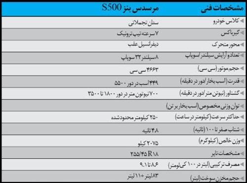  مقایسه دو خودروی لوکس بازار 