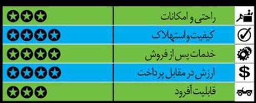  خودروهای کارکرده ولی خوب (2) 