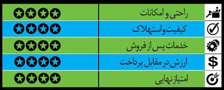 خودروهای کارکرده ولی خوب (4) خودروهای کارکرده ولی خوب (4)