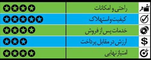 خودروهای کارکرده ولی خوب (4) خودروهای کارکرده ولی خوب (4)