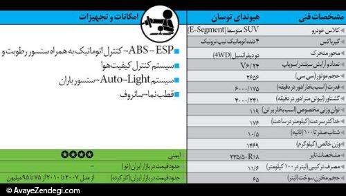 خودروهای کارکرده ولی خوب (4) خودروهای کارکرده ولی خوب (4)