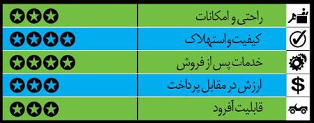 خودروهای کارکرده ولی خوب (4) خودروهای کارکرده ولی خوب (4)