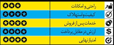خودروهای سدان متوسط و مناسب! خودروهای سدان متوسط و مناسب!