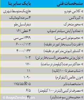 بایک  سابرینا،سدان ارزان در ایران