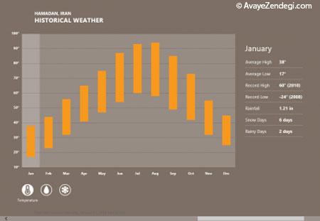  با WEATHER یک هواشناس حرفه ای شوید! 