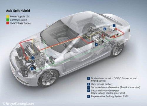 خودروهای هیبریدی چگونه کار می کنند؟