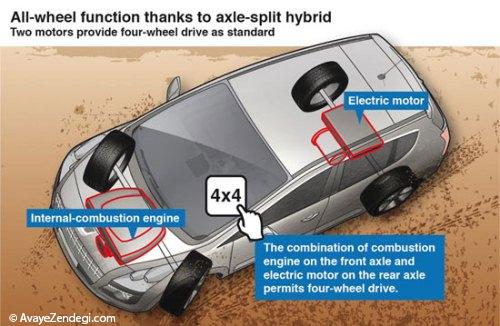 خودروهای هیبریدی چگونه کار می کنند؟