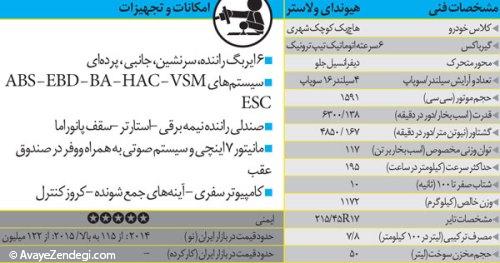 معرفی هیوندای ولاستر و کوپه 2014 معرفی هیوندای ولاستر و کوپه 2014