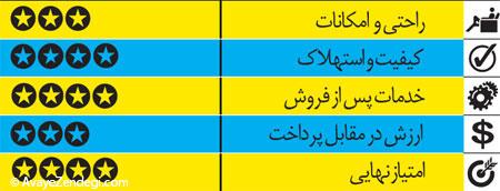 معرفی هیوندای ولاستر و کوپه 2014 معرفی هیوندای ولاستر و کوپه 2014