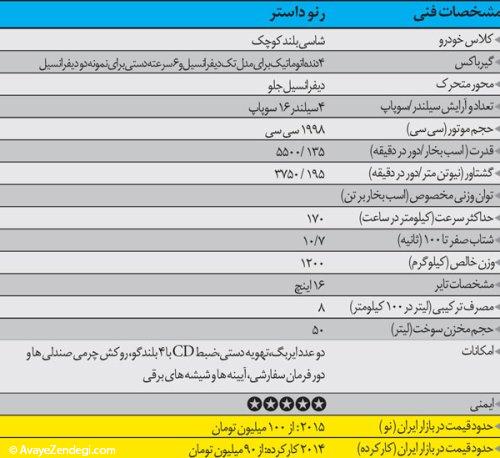 جدال رنو داستر و سانگ یانگ جدال رنو داستر و سانگ یانگ
