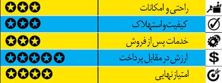 جدال رنو داستر و سانگ یانگ جدال رنو داستر و سانگ یانگ