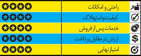 مقایسه هیوندای اکسنت و کیا ریو 2015