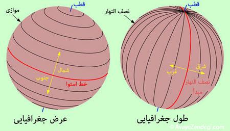 چگونگی تعیین موقعیت با طول و عرض جغرافیایی