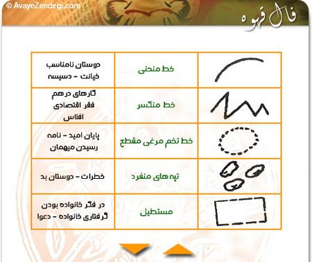 آموزش فال قهوه با تصویر