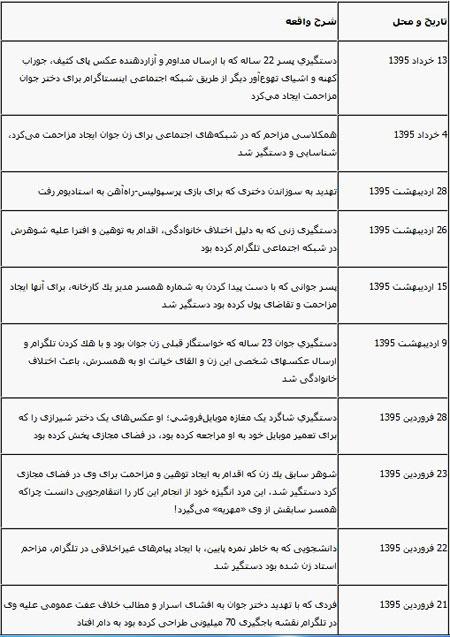 «خشونت سفید» دیگه چیه؟